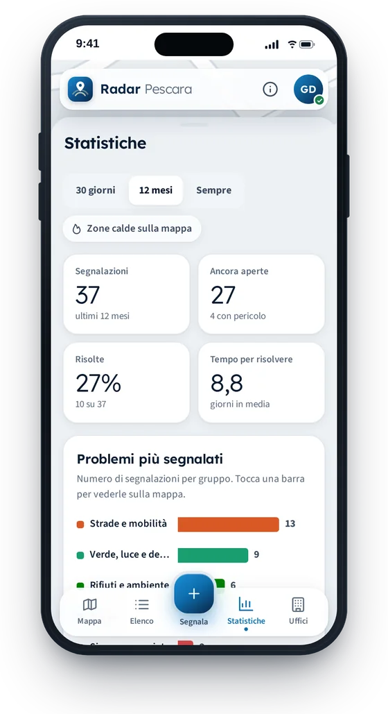 Statistiche con numeri principali e problemi più segnalati